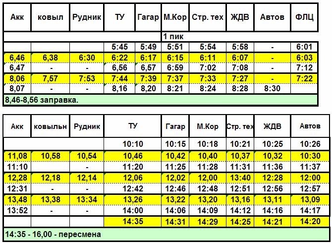 Газель новотроицк медногорск расписание