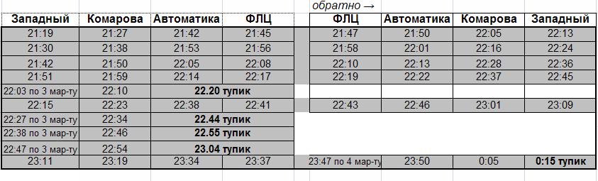 Газель новотроицк медногорск расписание